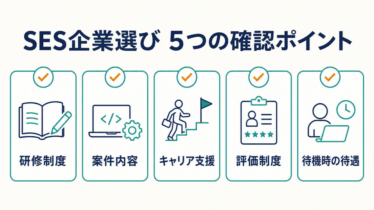 企業の選び方